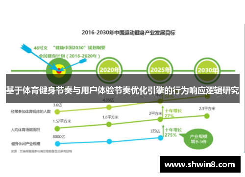 基于体育健身节奏与用户体验节奏优化引擎的行为响应逻辑研究