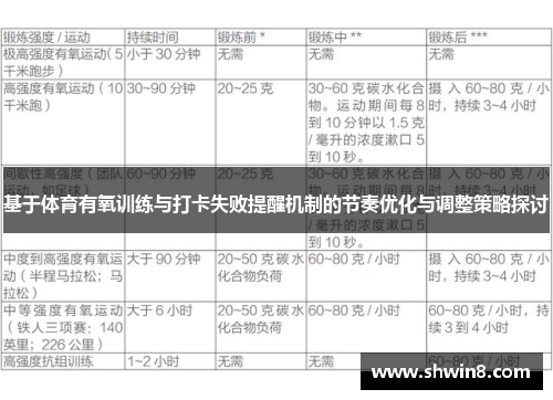基于体育有氧训练与打卡失败提醒机制的节奏优化与调整策略探讨