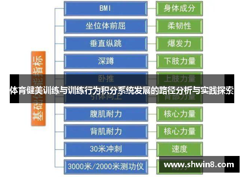 体育健美训练与训练行为积分系统发展的路径分析与实践探索